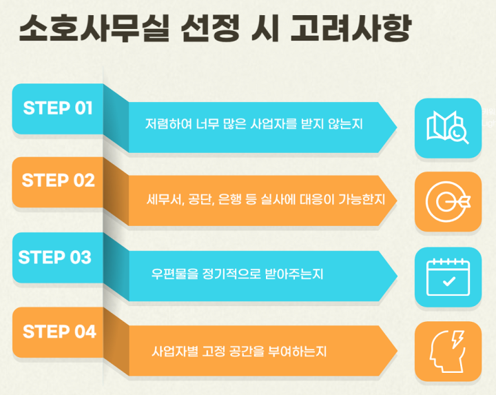 비과밀억제권역